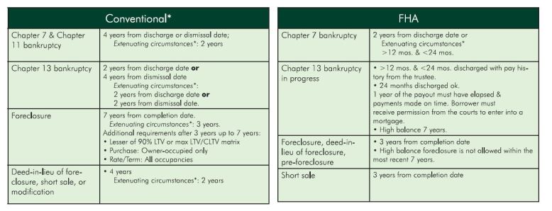 2015-09-15 10_38_34-Shortsale-Foreclosure timelines