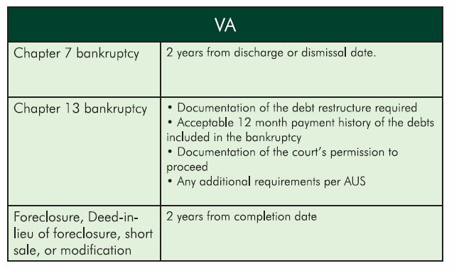 2015-09-15 10_38_50-Shortsale-Foreclosure timelines